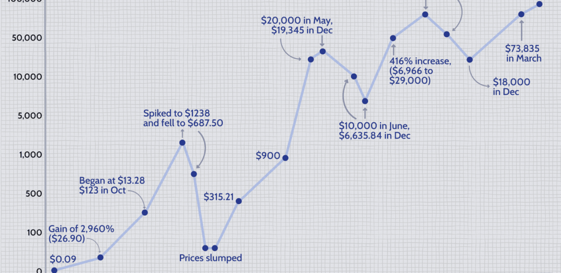 El Precio del Bitcoin
